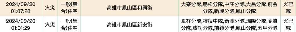 2024 09 20 133484 1726768648085 | 社會 社會 記者爆料網｜新聞｜即時新聞