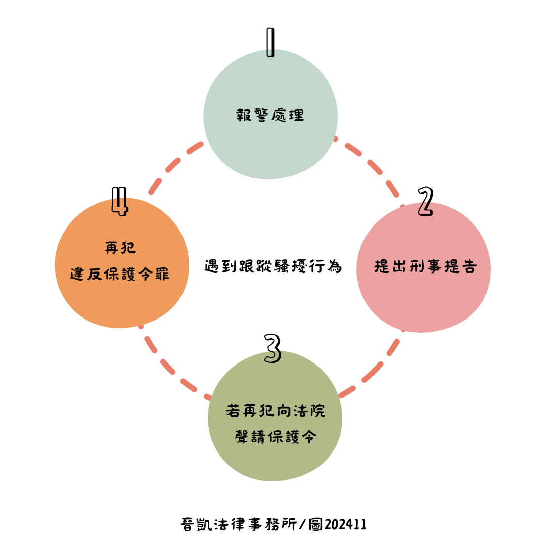 洪家駿律師特別對其進行基本觀念補充