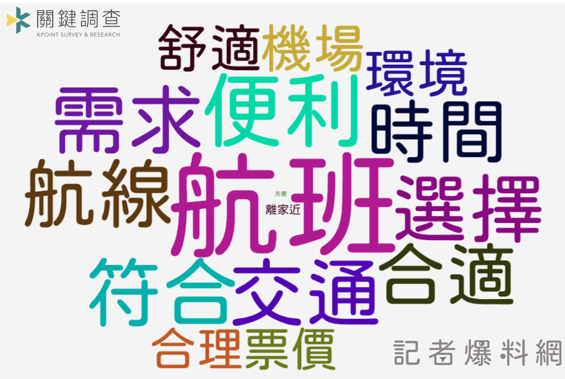 清泉崗機場　九成民眾期待新增國際航線　虎航暫停計畫引關注。關鍵調查提供