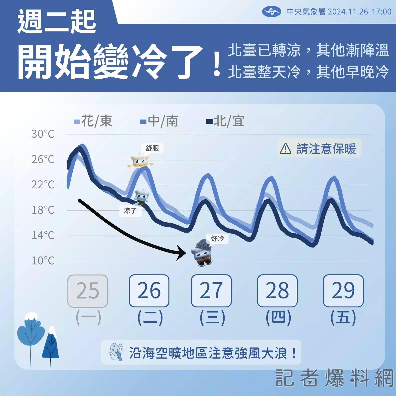 圖片翻攝 報天氣 中央氣象署 臉書