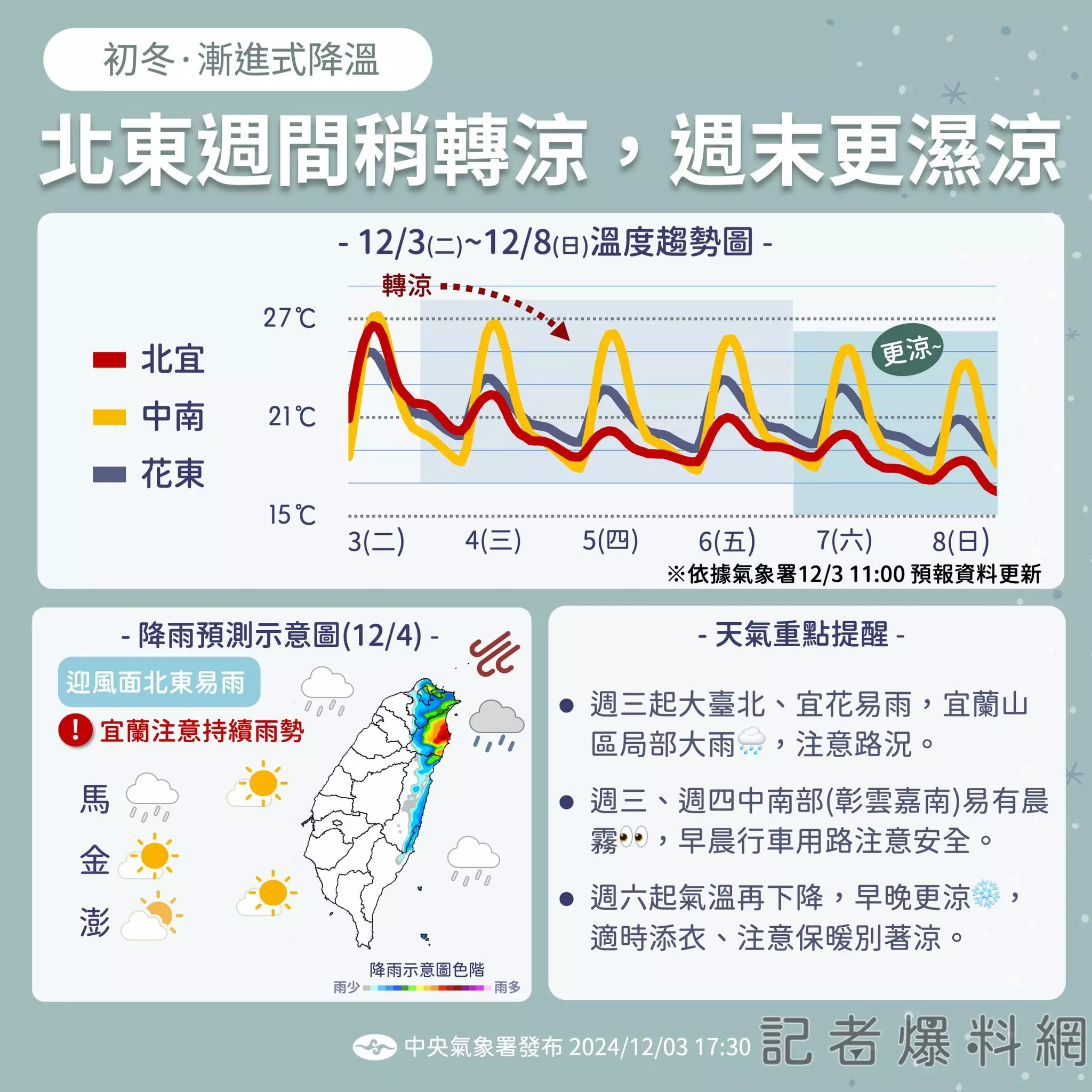 報天氣-中央氣象署 臉書